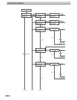 Preview for 266 page of MIMAKI JV5-130S Operation Manual