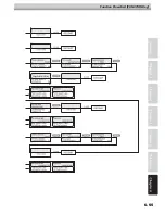 Preview for 267 page of MIMAKI JV5-130S Operation Manual