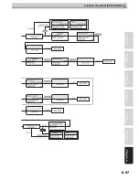 Preview for 269 page of MIMAKI JV5-130S Operation Manual