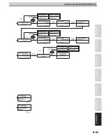 Preview for 273 page of MIMAKI JV5-130S Operation Manual