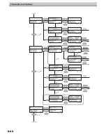 Preview for 274 page of MIMAKI JV5-130S Operation Manual