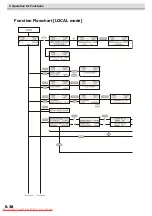 Preview for 106 page of MIMAKI JV5-320DS Operation Manual