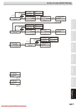 Preview for 125 page of MIMAKI JV5-320DS Operation Manual