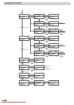 Preview for 126 page of MIMAKI JV5-320DS Operation Manual