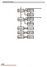 Preview for 132 page of MIMAKI JV5-320DS Operation Manual