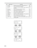 Preview for 34 page of MIMAKI ME-300STII Operation Manual