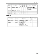 Preview for 85 page of MIMAKI ME-300STII Operation Manual