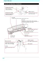 Preview for 18 page of MIMAKI SIJ-320UV Operation Manual