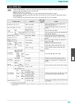 Preview for 53 page of MIMAKI SIJ-320UV Operation Manual