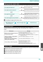 Preview for 101 page of MIMAKI SIJ-320UV Operation Manual