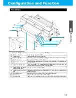 Preview for 17 page of MIMAKI TEXTILE JET TX1800B Operation Manual