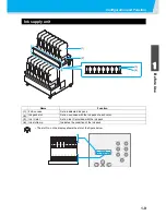 Preview for 23 page of MIMAKI TEXTILE JET TX1800B Operation Manual