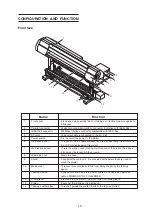 Preview for 25 page of MIMAKI TextileJet Tx2-1600 Series Operation Manual