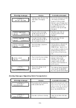 Preview for 142 page of MIMAKI TextileJet Tx2-1600 Series Operation Manual