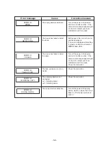 Preview for 145 page of MIMAKI TextileJet Tx2-1600 Series Operation Manual