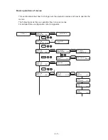 Preview for 91 page of MIMAKI UJF-605C Operation Manual