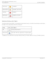 Preview for 80 page of Mimosa Backhaul B24 Manual