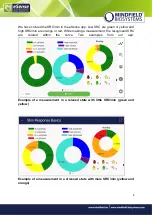 Preview for 9 page of Mindfield eSense Manual