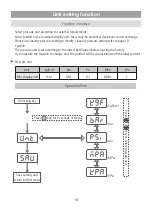 Preview for 16 page of Mindman MAER200 Series Service Manual