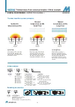 Preview for 7 page of Mindman MF01 Series Instruction Manual