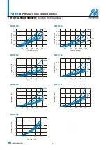 Preview for 10 page of Mindman MF01 Series Instruction Manual