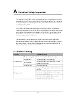 Preview for 191 page of Mindray BeneView T5 Service Manual