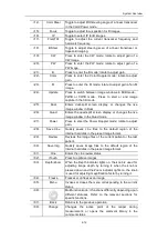 Preview for 31 page of Mindray DC-6 Service Manual