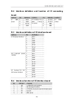 Preview for 172 page of Mindray DC-6 Service Manual