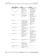 Preview for 60 page of Mindray Passport V Service Manual