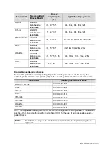 Preview for 29 page of Mindray TE5 Operator'S Manual