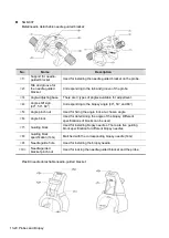 Preview for 220 page of Mindray TE5 Operator'S Manual