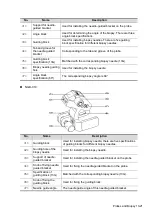 Preview for 221 page of Mindray TE5 Operator'S Manual