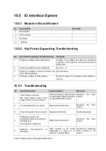 Preview for 148 page of Mindray Z6 Service Manual