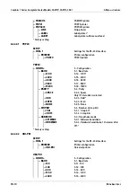 Preview for 72 page of Minebea Intec CAS1 Operating Instructions Manual