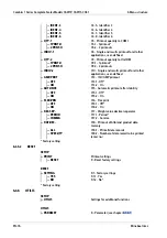 Preview for 78 page of Minebea Intec CAS1 Operating Instructions Manual