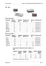 Preview for 123 page of Minebea Intec CAS1 Operating Instructions Manual