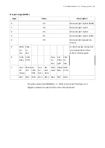 Preview for 126 page of Minebea Intec MiNexx-link-E PR 5215/00 Technical Documentation Manual