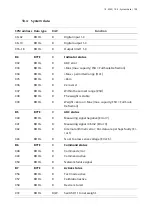 Preview for 130 page of Minebea Intec MiNexx-link-E PR 5215/00 Technical Documentation Manual