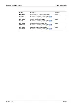 Preview for 32 page of Minebea Intec X3 Process Indicator PR 5410 Instrument Manual