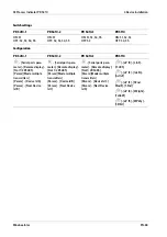 Preview for 70 page of Minebea Intec X3 Process Indicator PR 5410 Instrument Manual