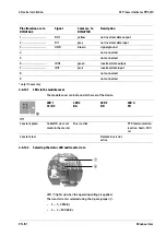 Preview for 103 page of Minebea Intec X3 Process Indicator PR 5410 Instrument Manual