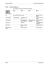 Preview for 117 page of Minebea Intec X3 Process Indicator PR 5410 Instrument Manual