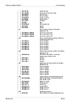 Preview for 126 page of Minebea Intec X3 Process Indicator PR 5410 Instrument Manual