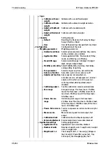 Preview for 155 page of Minebea Intec X3 Process Indicator PR 5410 Instrument Manual