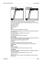 Preview for 176 page of Minebea Intec X3 Process Indicator PR 5410 Instrument Manual