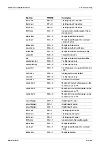 Preview for 236 page of Minebea Intec X3 Process Indicator PR 5410 Instrument Manual