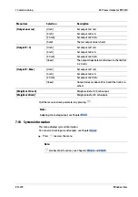 Preview for 241 page of Minebea Intec X3 Process Indicator PR 5410 Instrument Manual