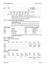 Preview for 302 page of Minebea Intec X3 Process Indicator PR 5410 Instrument Manual