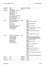 Preview for 312 page of Minebea Intec X3 Process Indicator PR 5410 Instrument Manual