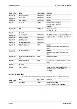 Preview for 313 page of Minebea Intec X3 Process Indicator PR 5410 Instrument Manual